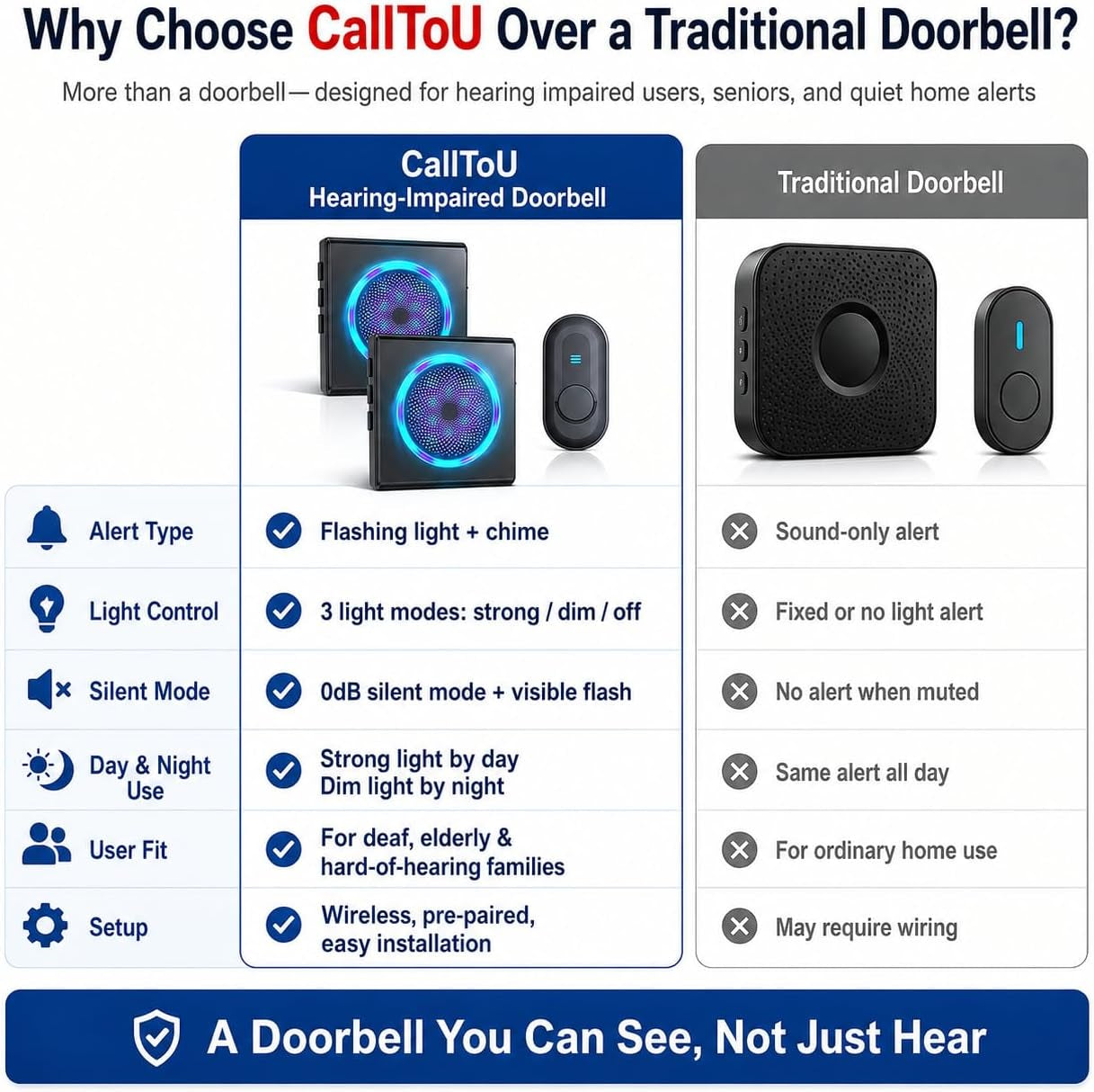 Flashing Doorbells for Deaf, 1000Ft Plug in Door Bell Wireless, Loud Doorbells with 5 Adjustable Volume, IPX5 Waterproof Button, Dual Sensory Alerts for Elderly/Seniors/Visually Impaired