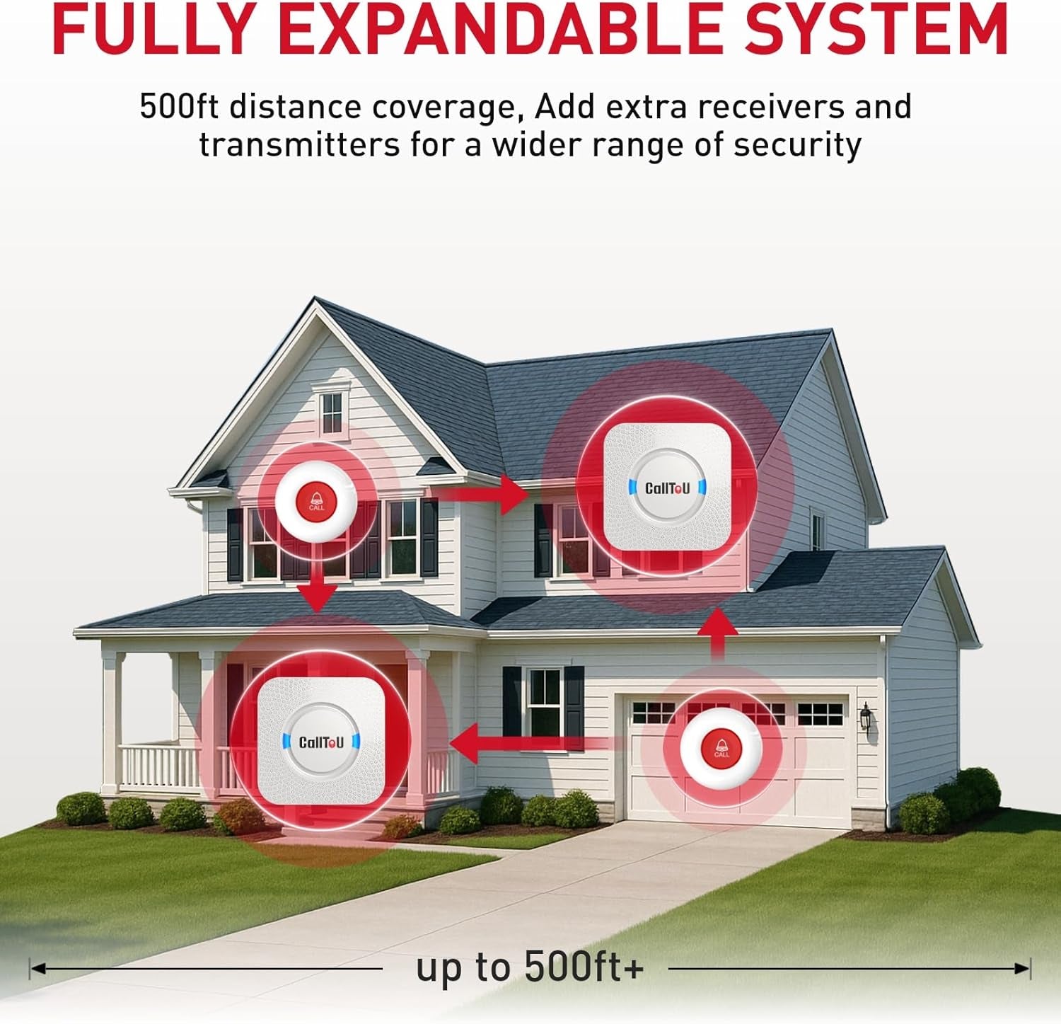 Wireless Personal Alarms for Elderly Call Button Panic Alarm 500Ft Nurse Call Bell Patient SOS System for Home/Personal Caregiver Pager with 1 UK Plug-In Receiver 2 Waterproof Buttons