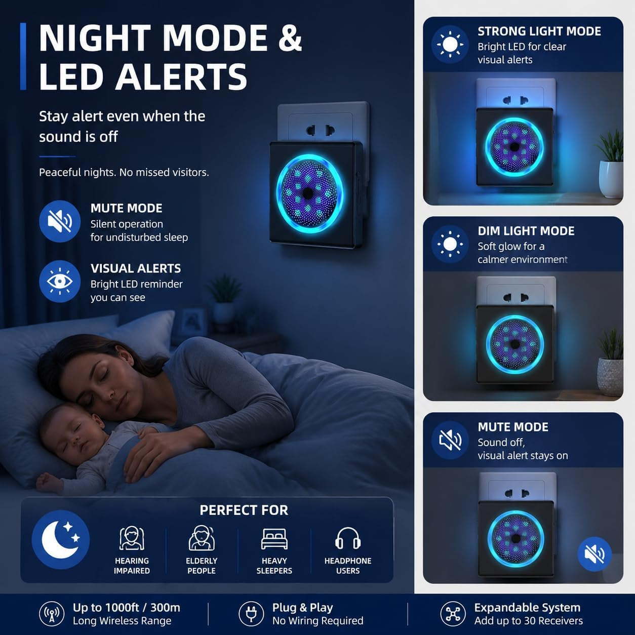 Flashing Doorbells for Deaf, 1000Ft Plug in Door Bell Wireless, Loud Doorbells with 5 Adjustable Volume, IPX5 Waterproof Button, Dual Sensory Alerts for Elderly/Seniors/Visually Impaired