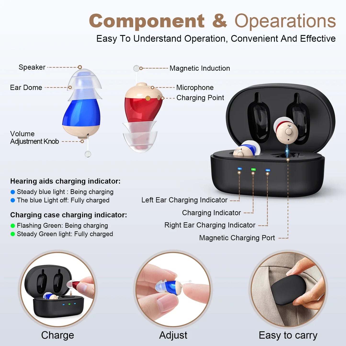 Rechargeable Hearing Amplifier Earbuds — Digital Sound Enhancement with Noise Reduction