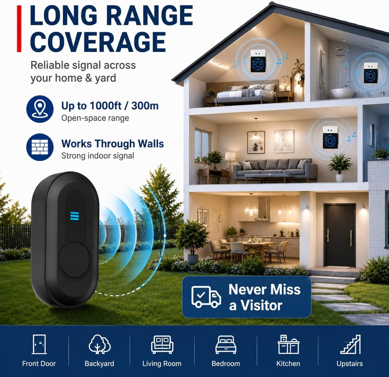 Flashing Doorbells for Deaf, 1000Ft Plug in Door Bell Wireless, Loud Doorbells with 5 Adjustable Volume, IPX5 Waterproof Button, Dual Sensory Alerts for Elderly/Seniors/Visually Impaired