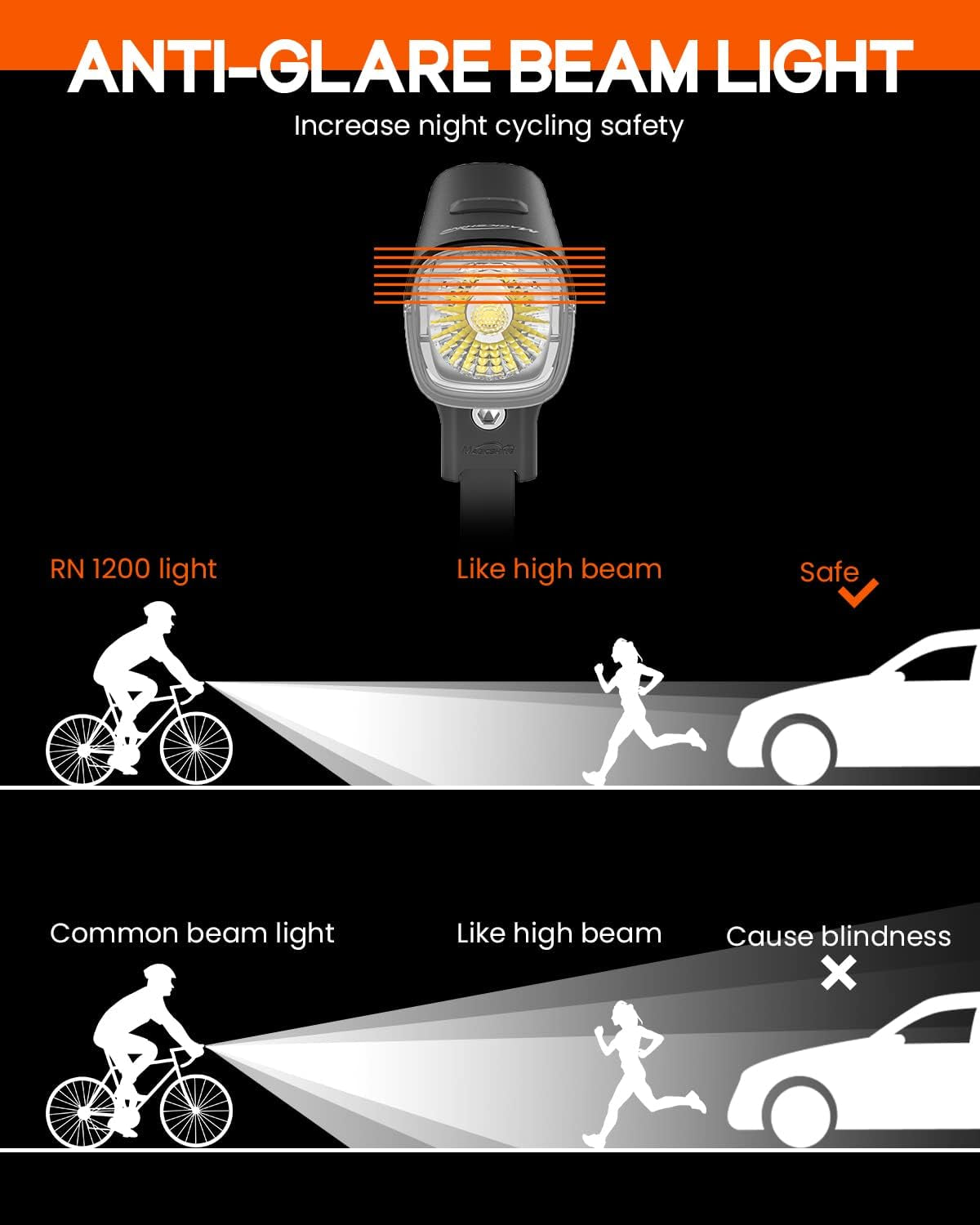 Front Light,Rn 1200 Lumens Powerful LED TYPE-C Rechargeable Bicycle Lights,Ipx 7 Waterproof MTB Mountain Bicycle Headlight,7 Light Modes Fits All Bicycles